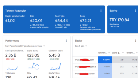 Dijital Yayıncılıkta Reklam Gelirleri: AdSense, Mediavine ve Sponsor İçerik ile Büyüme Rehberi