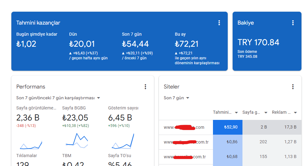 Dijital Yayıncılıkta Reklam Gelirleri: AdSense, Mediavine ve Sponsor İçerik ile Büyüme Rehberi