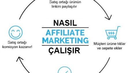 Online Gelir & Özgür Yaşam: Affiliate Marketing ile Dijital Bağımsızlığa Adım Atın